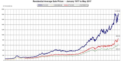 Ванкувер дом для продажу карта